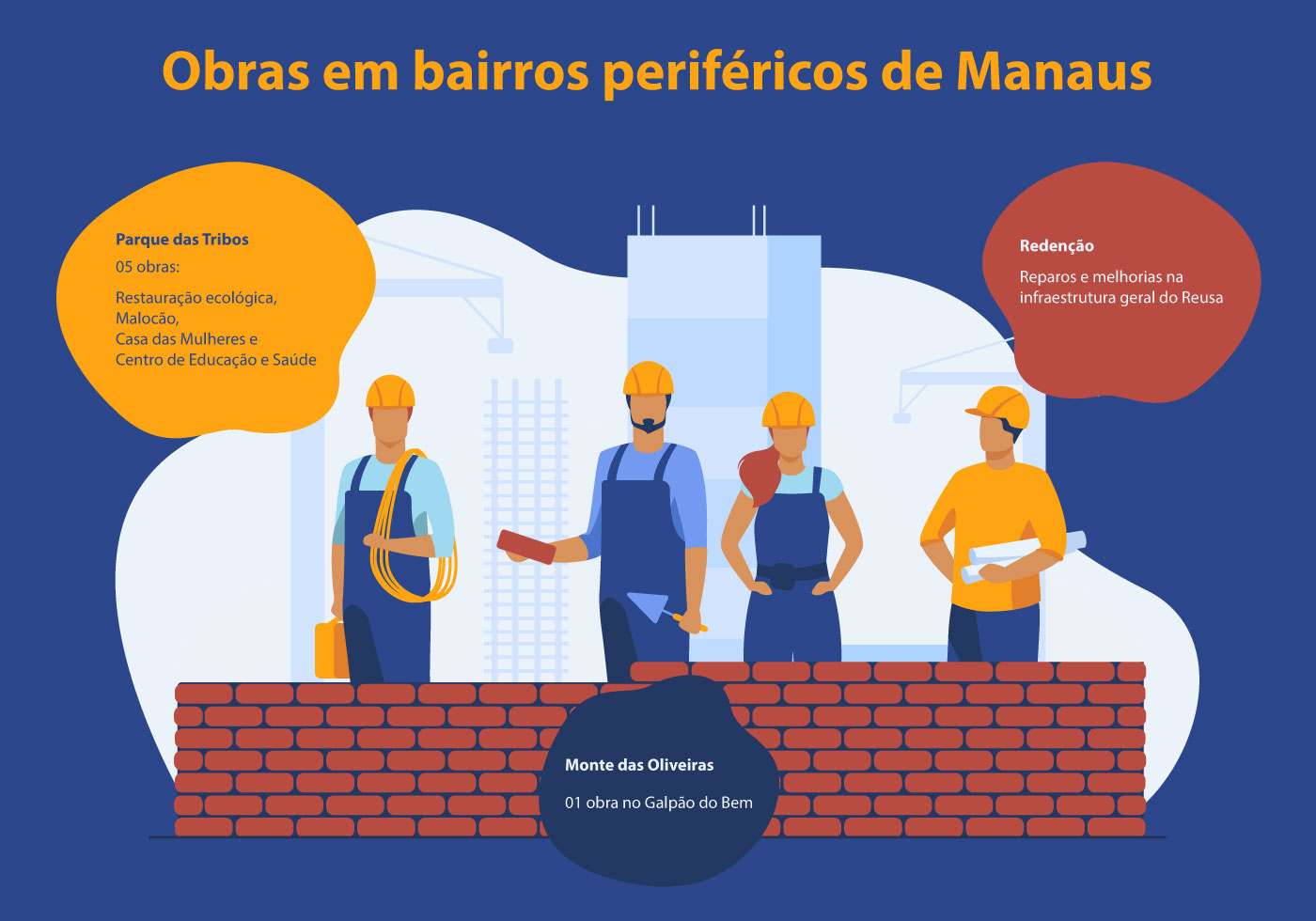 Infográfico feito pela Fundação Amazônia Sustentável (FAS).