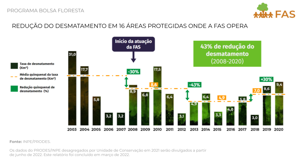 Imagem de gráfico.